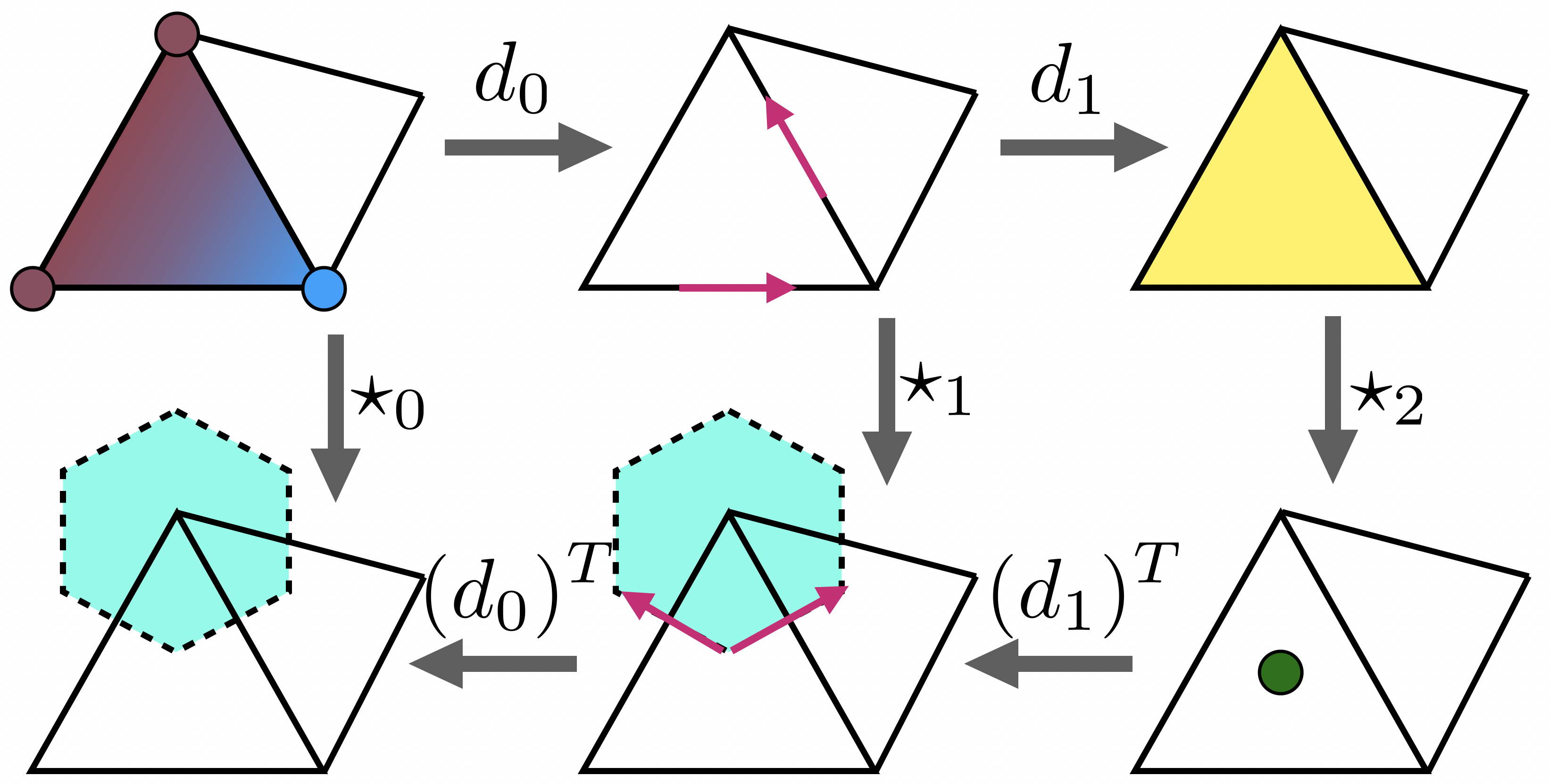 Example 6-2 structure